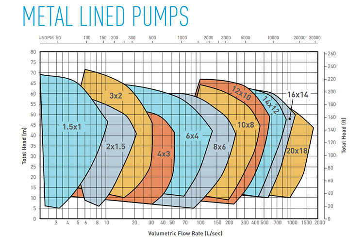 Milestone horizontal slurry pump3.jpg